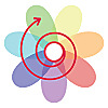 Permaculture Principles Blog