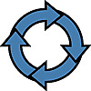 OODA Loop » Cloud Security 